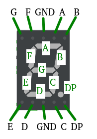 Seven segment display scheme