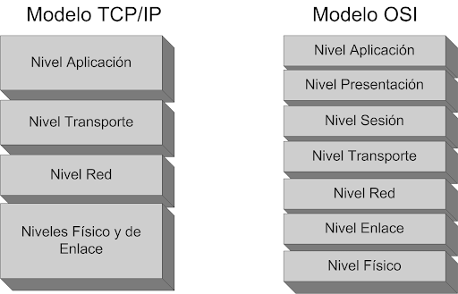 TCP_IP MODEL