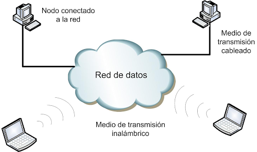 datanetwork