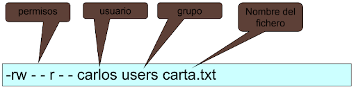 file attributes