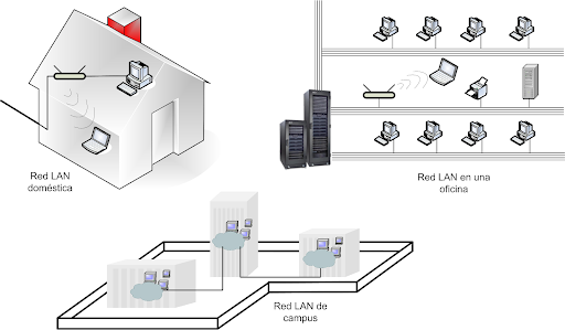 lan network